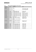 Preview for 16 page of Miyachi Peco Amada MFP250 Series Operating Instructions Manual