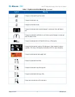 Preview for 7 page of Mizuho osi Hana 6875 Owner'S Manual