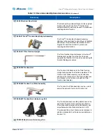 Preview for 124 page of Mizuho osi Hana 6875 Owner'S Manual