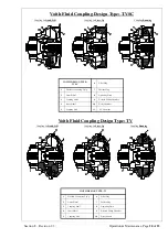 Preview for 28 page of MMD TWIN SHAFT SIZER 625 Series Installation, Operation And Maintenance Manual