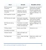 Preview for 50 page of Mo-vis All-round Joystick Omni Installation Manual