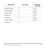 Preview for 52 page of Mo-vis Micro Joystick Omni Installation Manual