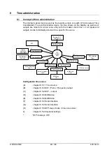 Preview for 68 page of Mobatime DTS 4132.timeserver Mounting And Instruction Manual