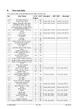 Preview for 86 page of Mobatime DTS 4132.timeserver Mounting And Instruction Manual