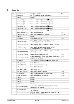 Preview for 88 page of Mobatime DTS 4132.timeserver Mounting And Instruction Manual