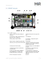 Preview for 24 page of Mobile Industrial Robots MiR 100 User Manual