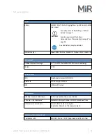 Preview for 30 page of Mobile Industrial Robots MiR 100 User Manual