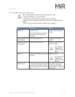 Preview for 33 page of Mobile Industrial Robots MiR 100 User Manual