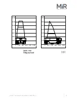 Preview for 37 page of Mobile Industrial Robots MiR 100 User Manual