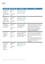 Preview for 18 page of Mobile Industrial Robots MiR Series Troubleshooting Manual