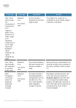 Preview for 22 page of Mobile Industrial Robots MiR Series Troubleshooting Manual