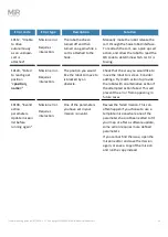 Preview for 24 page of Mobile Industrial Robots MiR Series Troubleshooting Manual