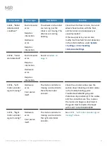 Preview for 26 page of Mobile Industrial Robots MiR Series Troubleshooting Manual