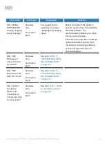 Preview for 30 page of Mobile Industrial Robots MiR Series Troubleshooting Manual