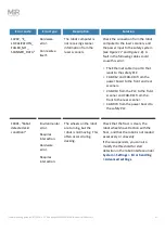 Preview for 43 page of Mobile Industrial Robots MiR Series Troubleshooting Manual