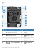 Preview for 53 page of Mobile Industrial Robots MiR Series Troubleshooting Manual