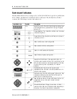 Preview for 4 page of MobileView T750 Quick Start Manual