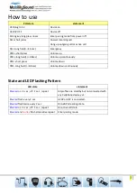 Preview for 3 page of Mobility Sound C600-M12 Quick Start Manual