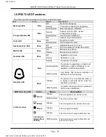 Preview for 20 page of Mocet IP3072 User Manual