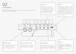 Preview for 8 page of Modal CRAFTsynth 2.0 User Manual