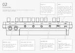 Preview for 8 page of Modal SKULPTsynth SE User Manual