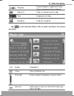 Preview for 15 page of Modecom 5 GPS navigation User Manual