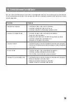 Preview for 59 page of ModelCraft 20 50 66 Operating Instructions Manual