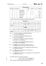 Preview for 27 page of Moeller CM4-505-GV1 Hardware And Engineering