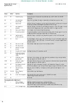 Preview for 57 page of Moeller DF6-340 Series Hardware And Engineering