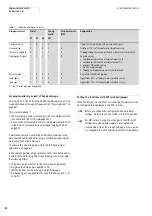 Preview for 64 page of Moeller Rapid Link Switching And Installation System