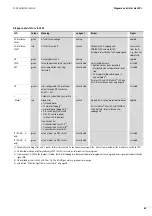 Preview for 69 page of Moeller Rapid Link Switching And Installation System