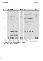 Preview for 86 page of Moeller Rapid Link Switching And Installation System