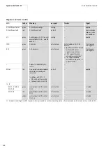 Preview for 116 page of Moeller Rapid Link Switching And Installation System