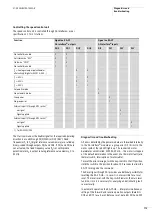 Preview for 117 page of Moeller Rapid Link Switching And Installation System