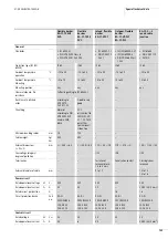 Preview for 149 page of Moeller Rapid Link Switching And Installation System