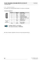 Preview for 16 page of Moeller XV-23-57 Series Device Description