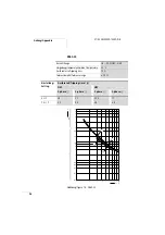 Preview for 60 page of Moeller ZB150 series Hardware And Engineering