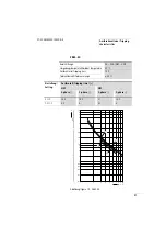 Preview for 61 page of Moeller ZB150 series Hardware And Engineering