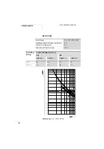 Preview for 72 page of Moeller ZB150 series Hardware And Engineering