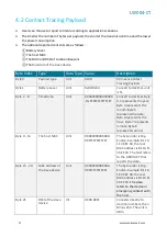 Preview for 17 page of MOKO LW004 Datasheet -CT User Manual