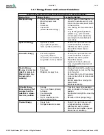 Preview for 23 page of Mold-Masters E-Drive Series User Manual