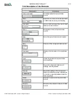 Preview for 62 page of Mold-Masters E-Drive Series User Manual