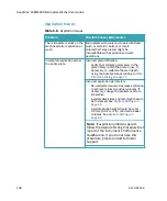 Preview for 100 page of Molecular Devices AquaMax 2000 User Manual