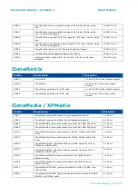 Preview for 30 page of Molecular Devices ClonePix 2 Manual