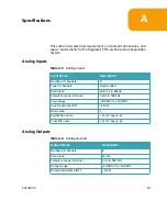 Preview for 29 page of Molecular Devices Digidata 1550 User Manual