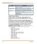 Preview for 62 page of Molecular Devices FLIPR Tetra User Manual