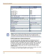 Preview for 178 page of Molecular Devices FLIPR Tetra User Manual