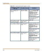 Preview for 206 page of Molecular Devices FLIPR Tetra User Manual