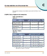 Preview for 283 page of Molecular Devices FLIPR Tetra User Manual