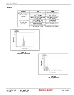 Preview for 22 page of molex 63811-1200 Operating Instruction And Specifications Sheet